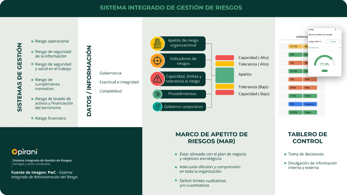 sistema-integrado-de-gestion-de-riesgos