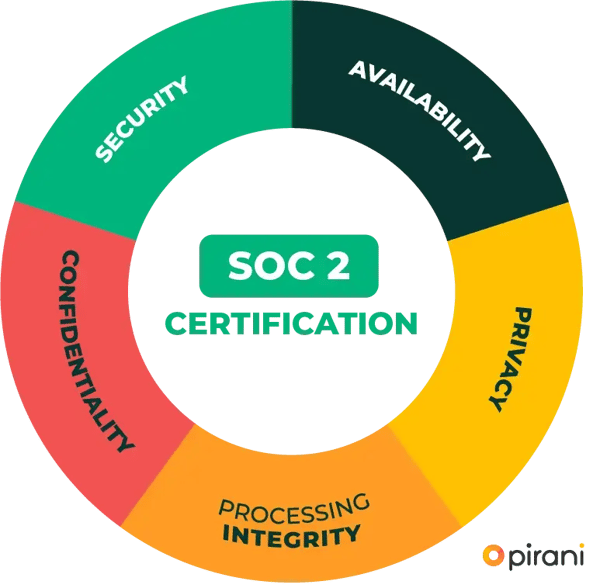 certification-soc-2