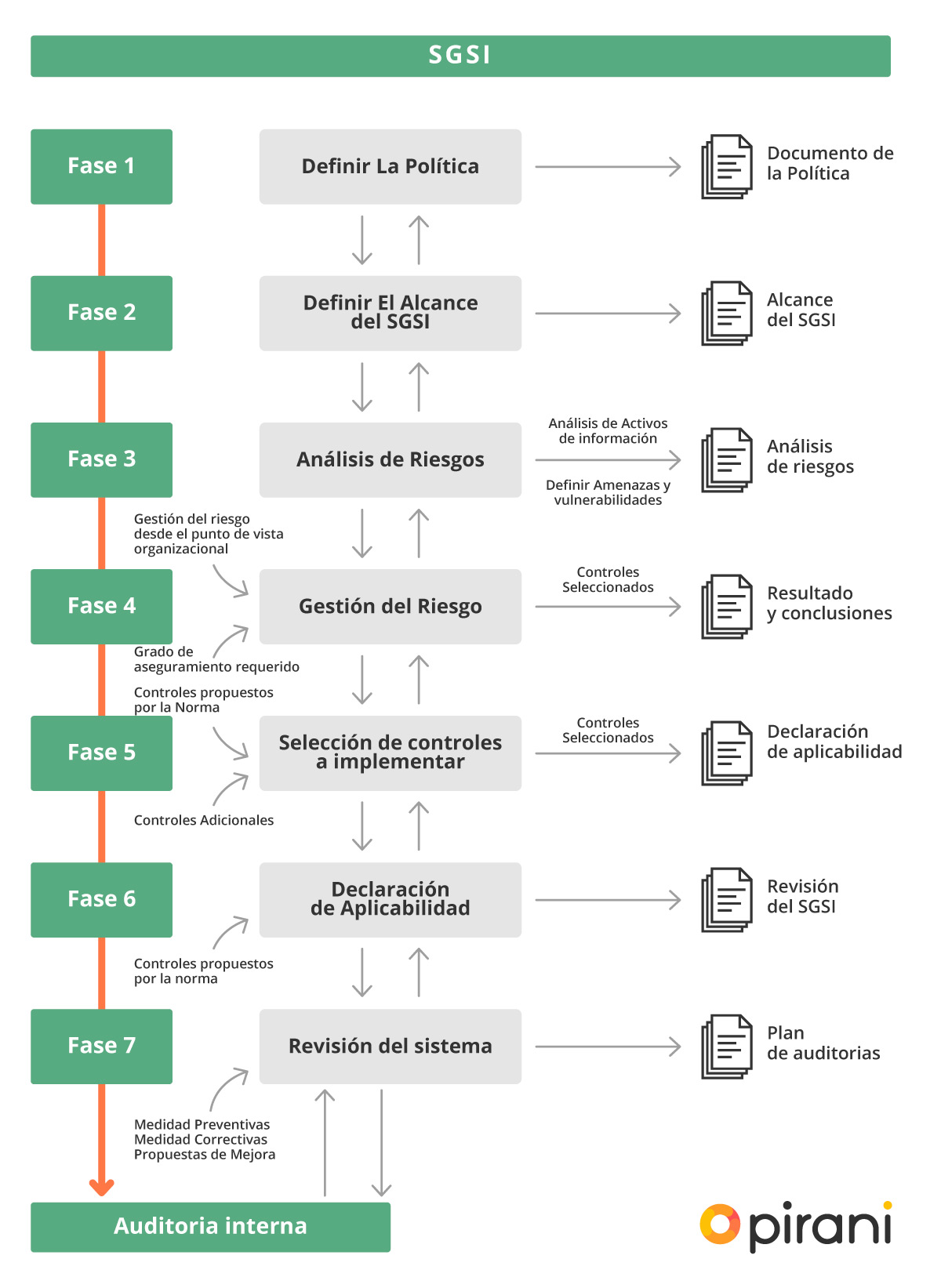 Iso 27001 De Qué Se Trata Y Cómo Implementarla