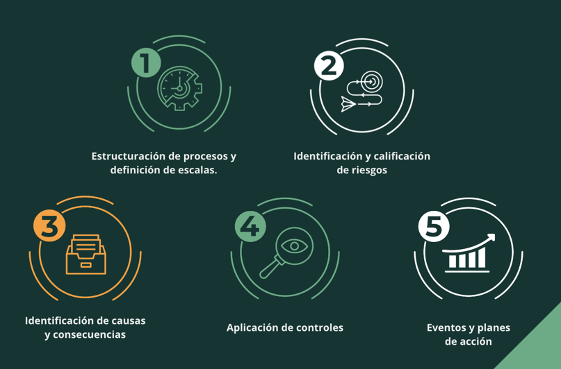 Como-se-estructura-matriz-riesgos