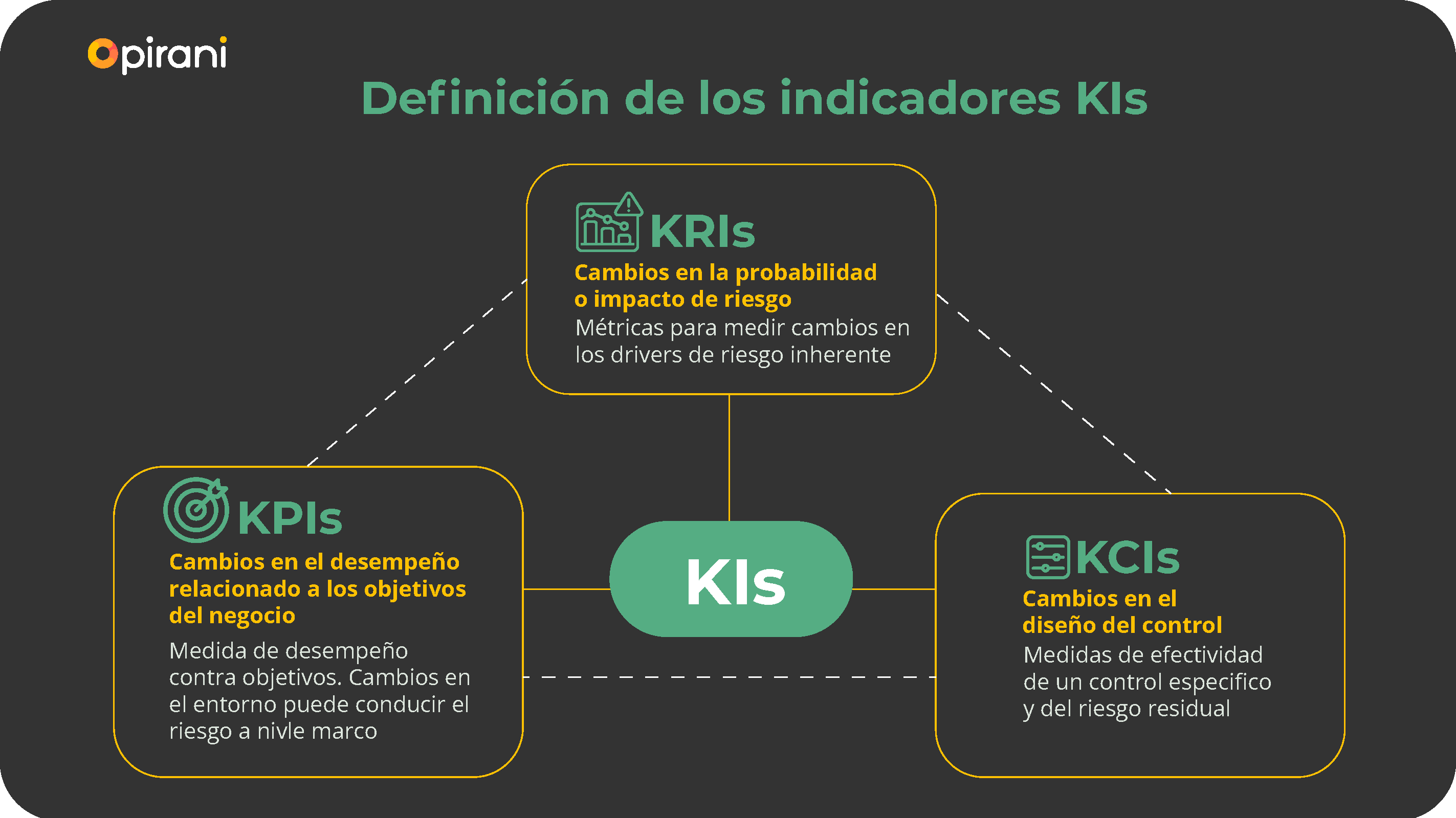 Importancia De Los Indicadores Clave En Gestión De Riesgos