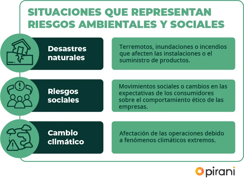 ambientales-sociales