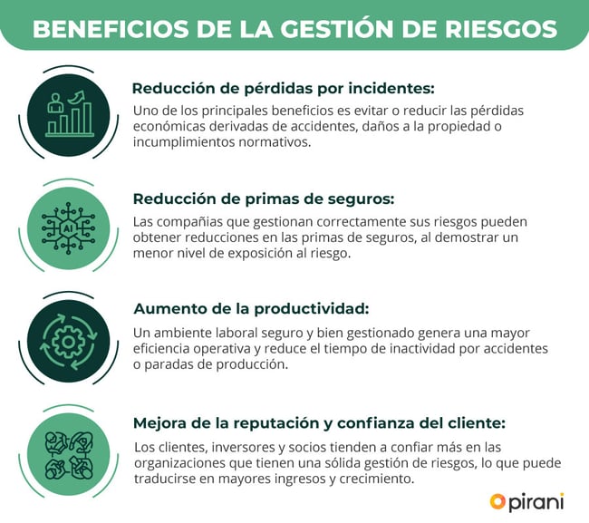 beneficios-de-la-gestion-de-riesgos