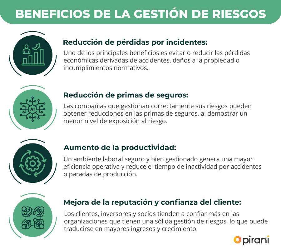 beneficios-de-la-gestion-de-riesgos