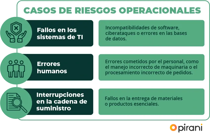 casos-riesgos-operacionales