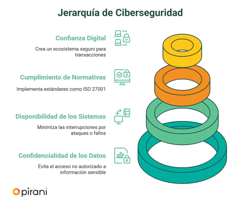 ciberseguridad-principales-funciones