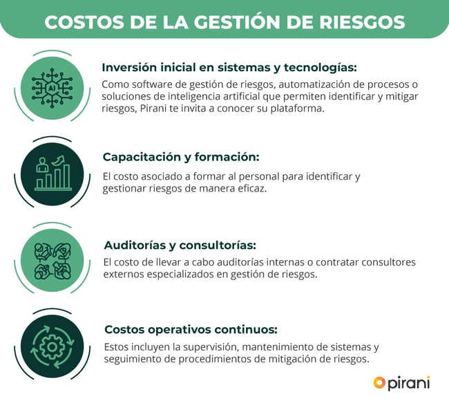 costos-de-la-gestion-de-riesgos