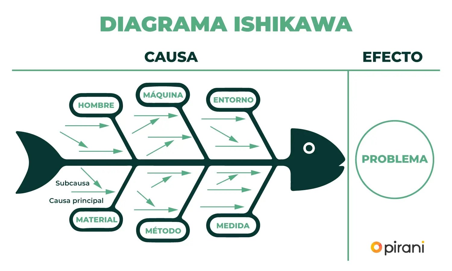 diagrama-de-ishikawa-relaciones-entre-causas