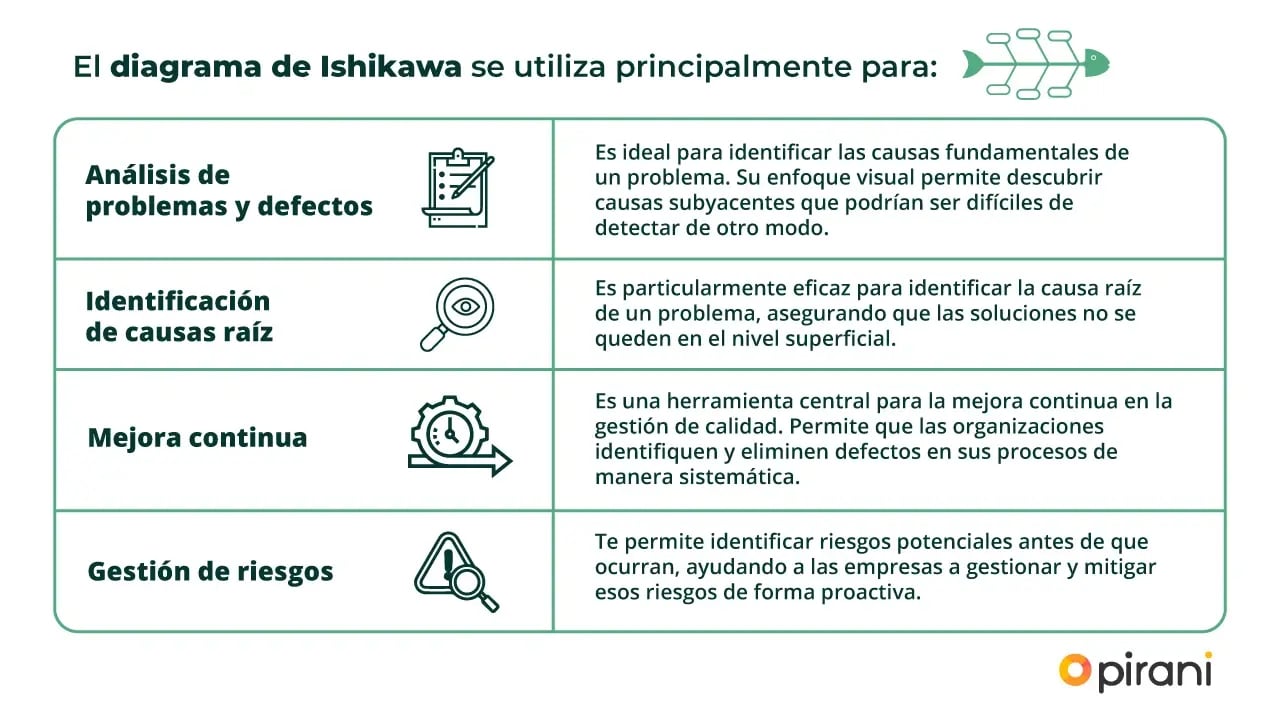 diagrama-de-ishikawa-usos