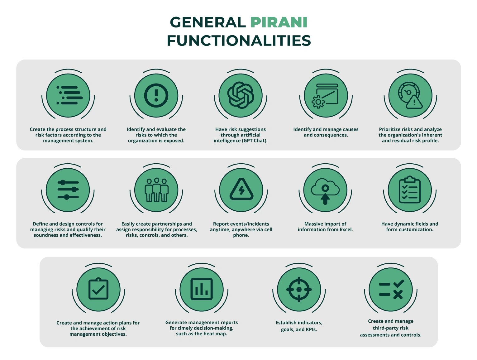 functionalities-pirani