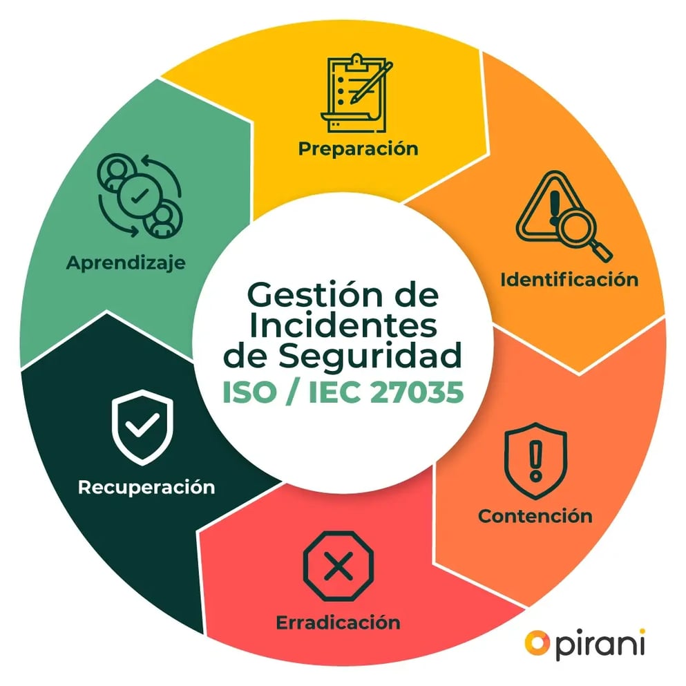 gestion-de-incidentes-de-seguridad (1)