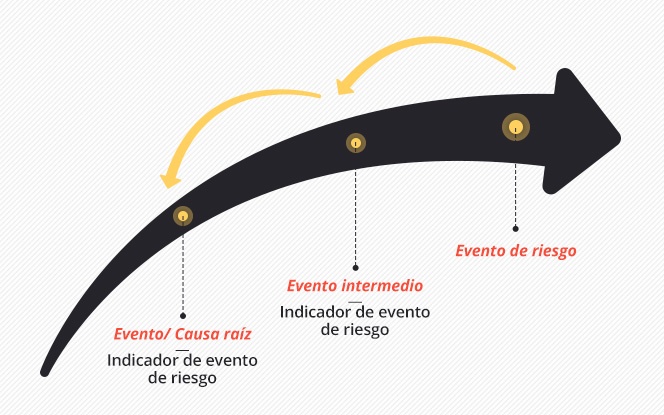 ¿Qué Son Los Indicadores Clave De Riesgo (KRI)?