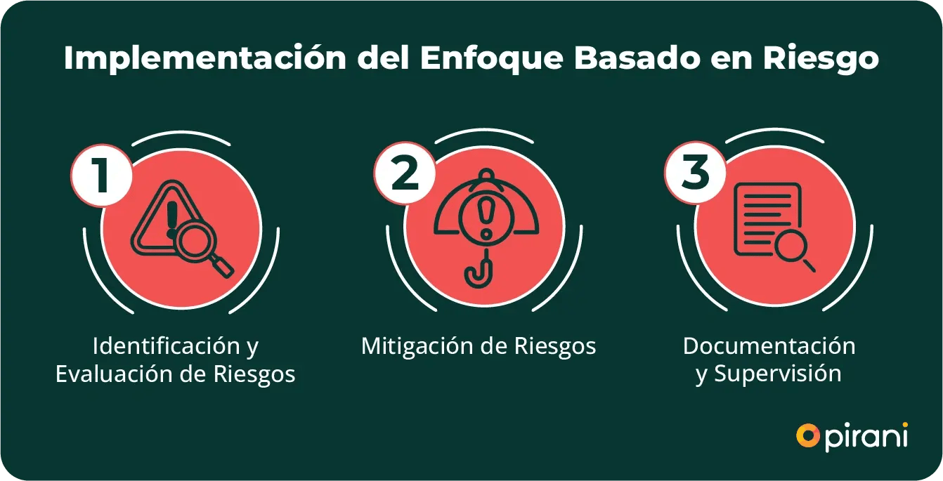 implementacion-del-enfoque-basado-en-riesgo