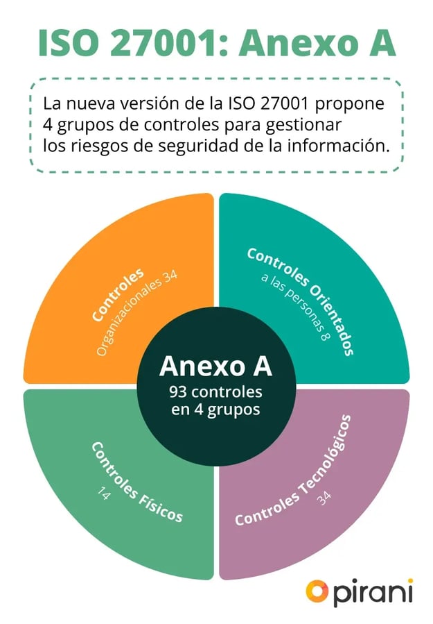 iso-27001-grupo-de-controles