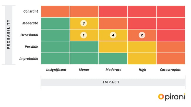 map-heat-matrix