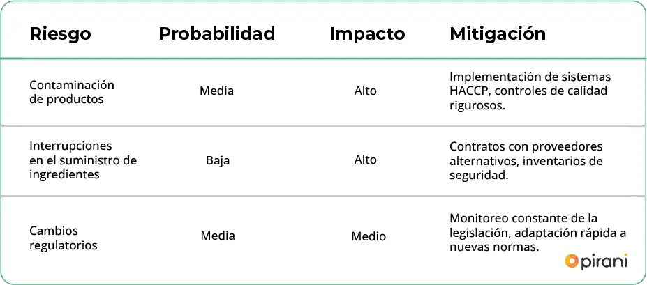 matriz-de-sector-alimentos