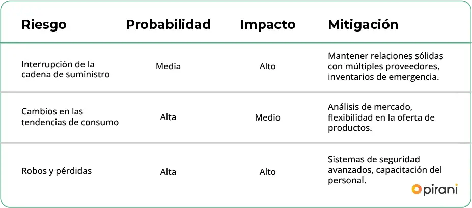 matriz-de-sector-de-retail