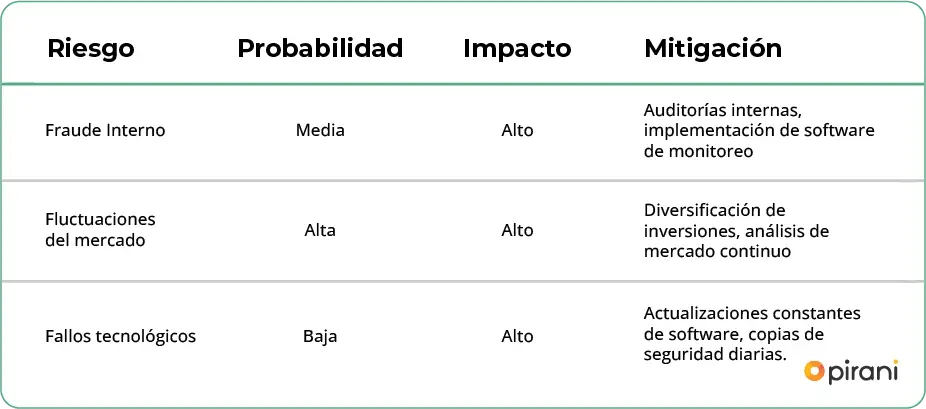 matriz-de-sector-financiero