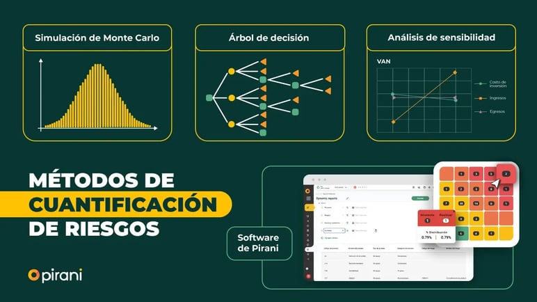 metodos-de-cuantificacion-de-riesgos-pirani