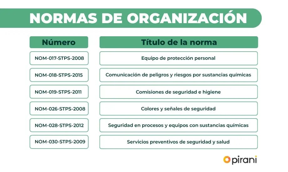 normas-de-organizacion