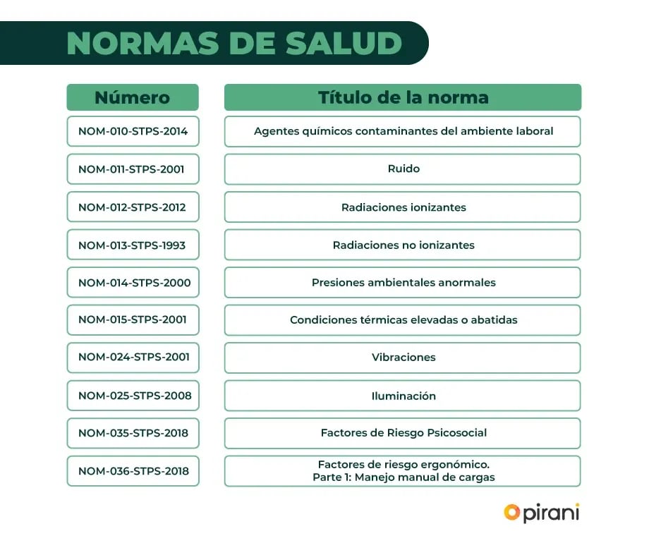 normas-de-salud