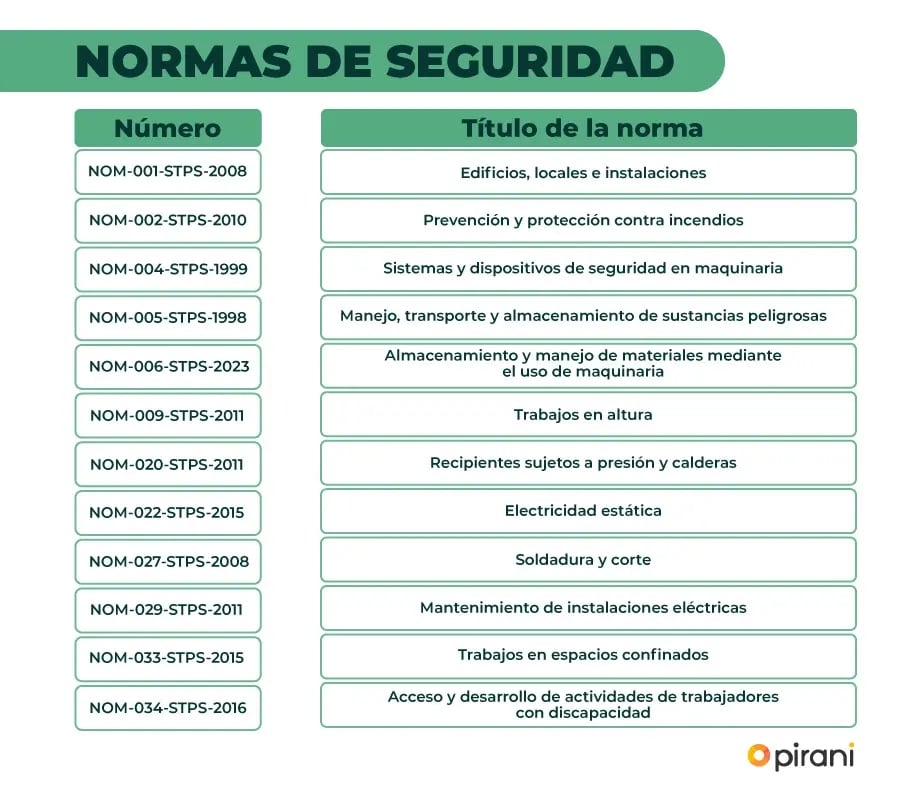 normas-de-seguridad