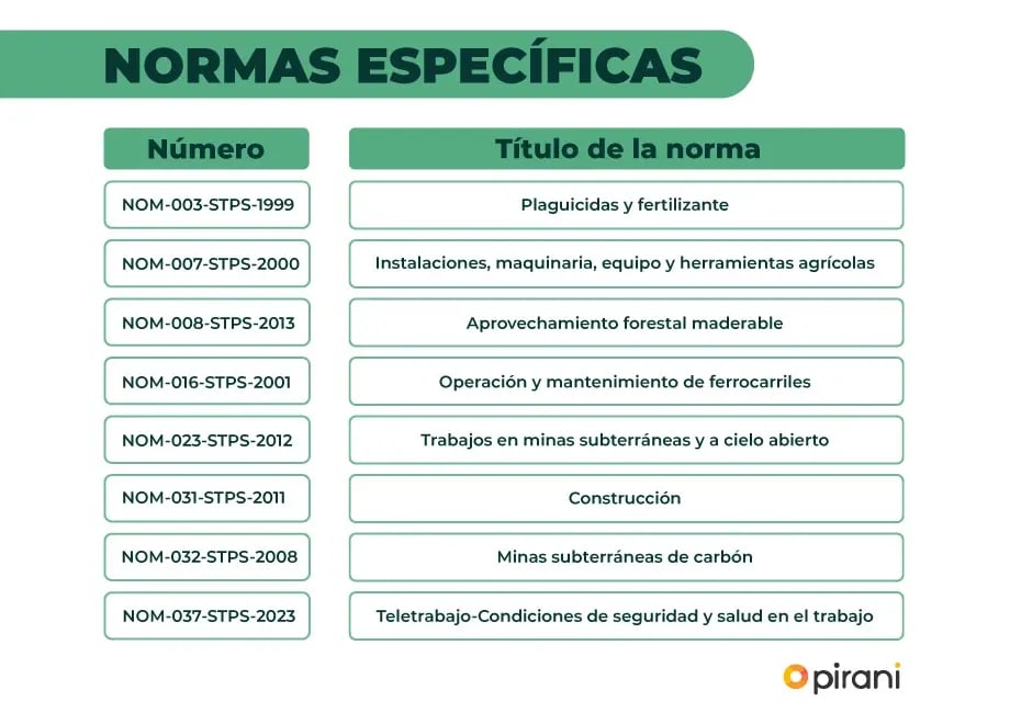 normas-especificas