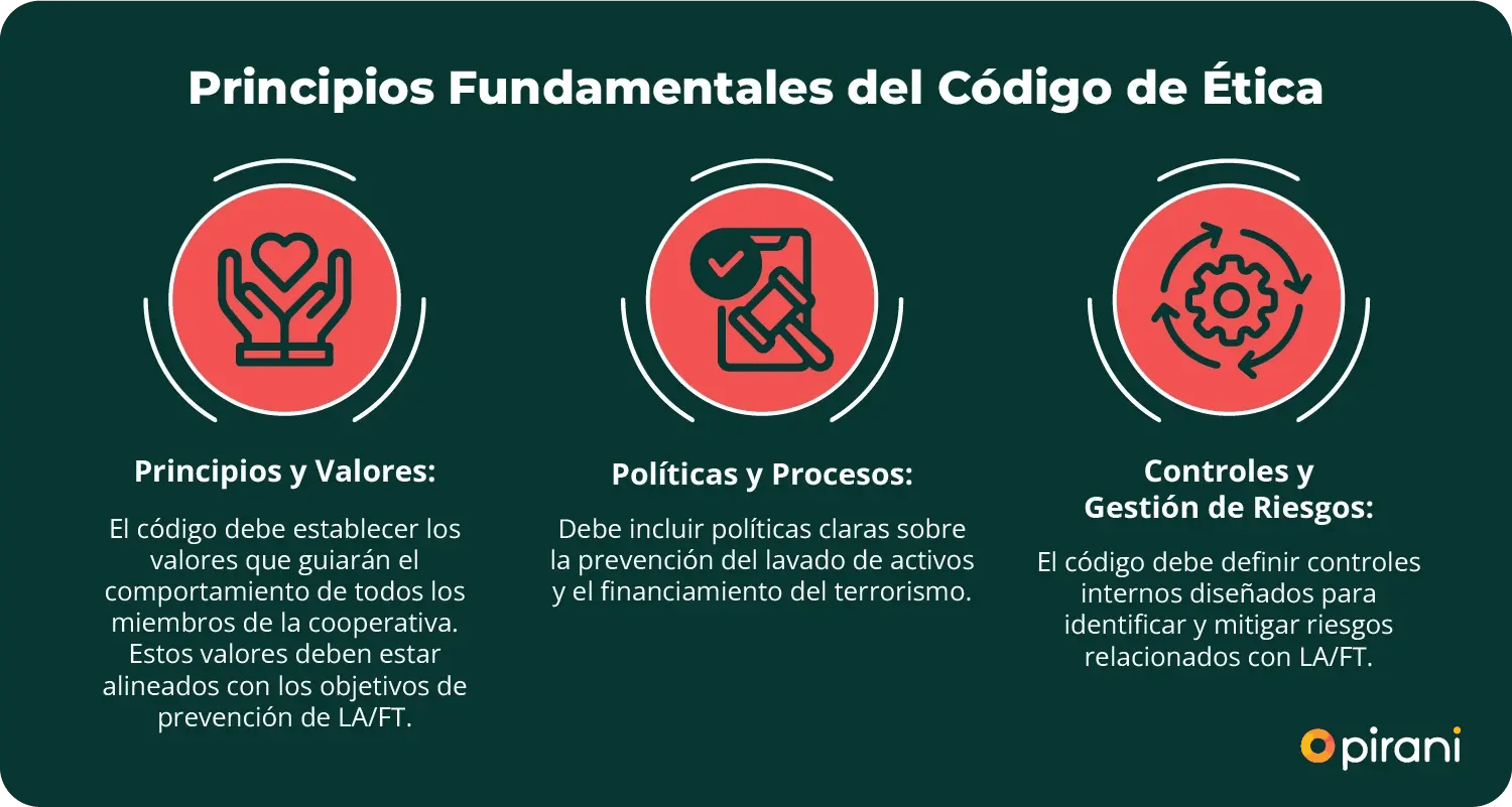 principios-fundamentales-del-codigo-de-etica