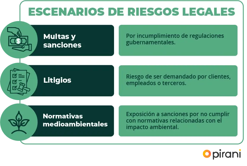 riesgos-legales