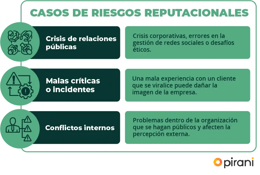 riesgos-reputacionales