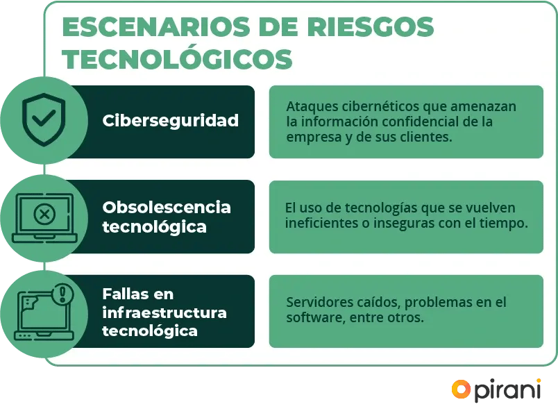 riesgos-tecnologicos